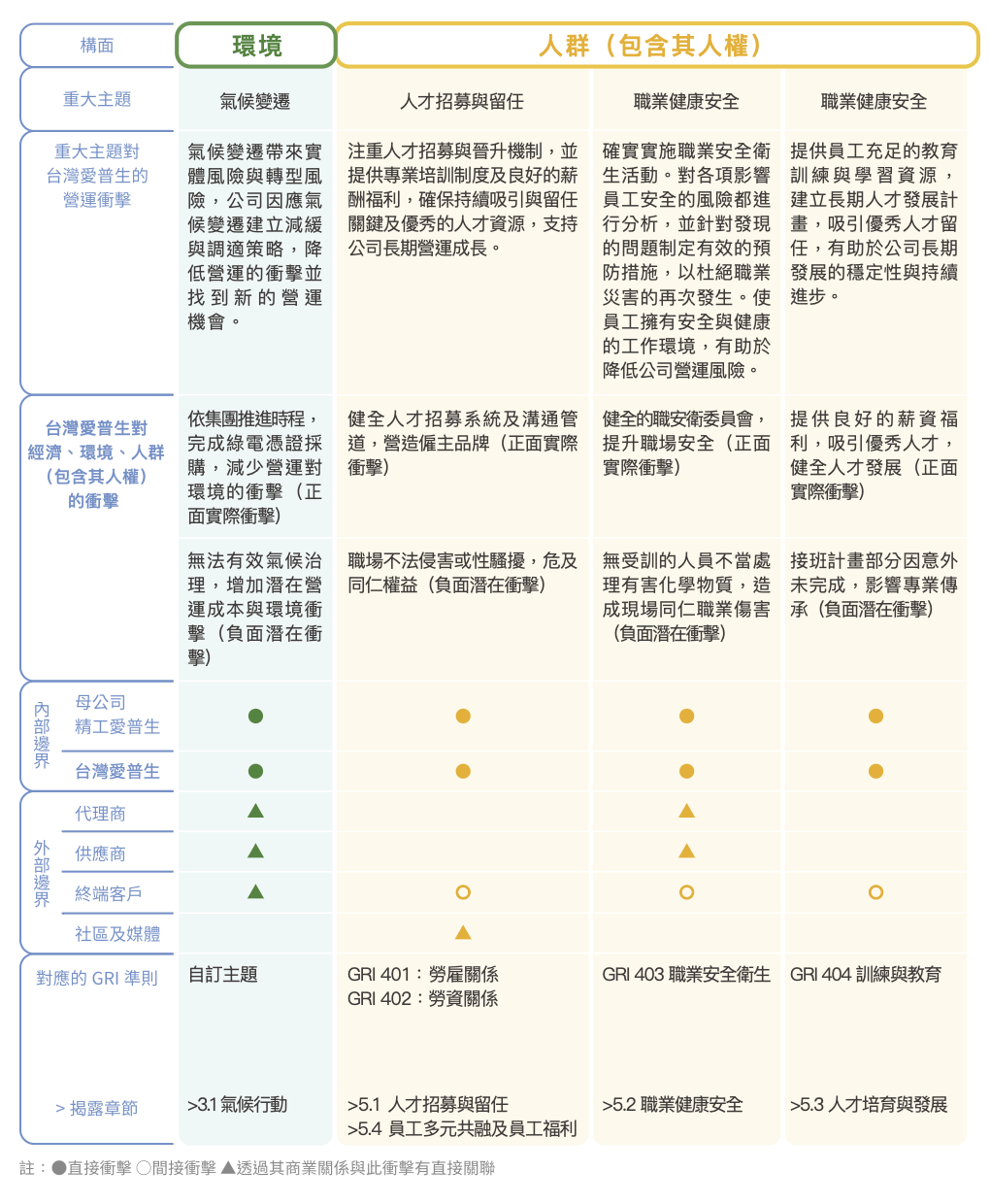 環境人群