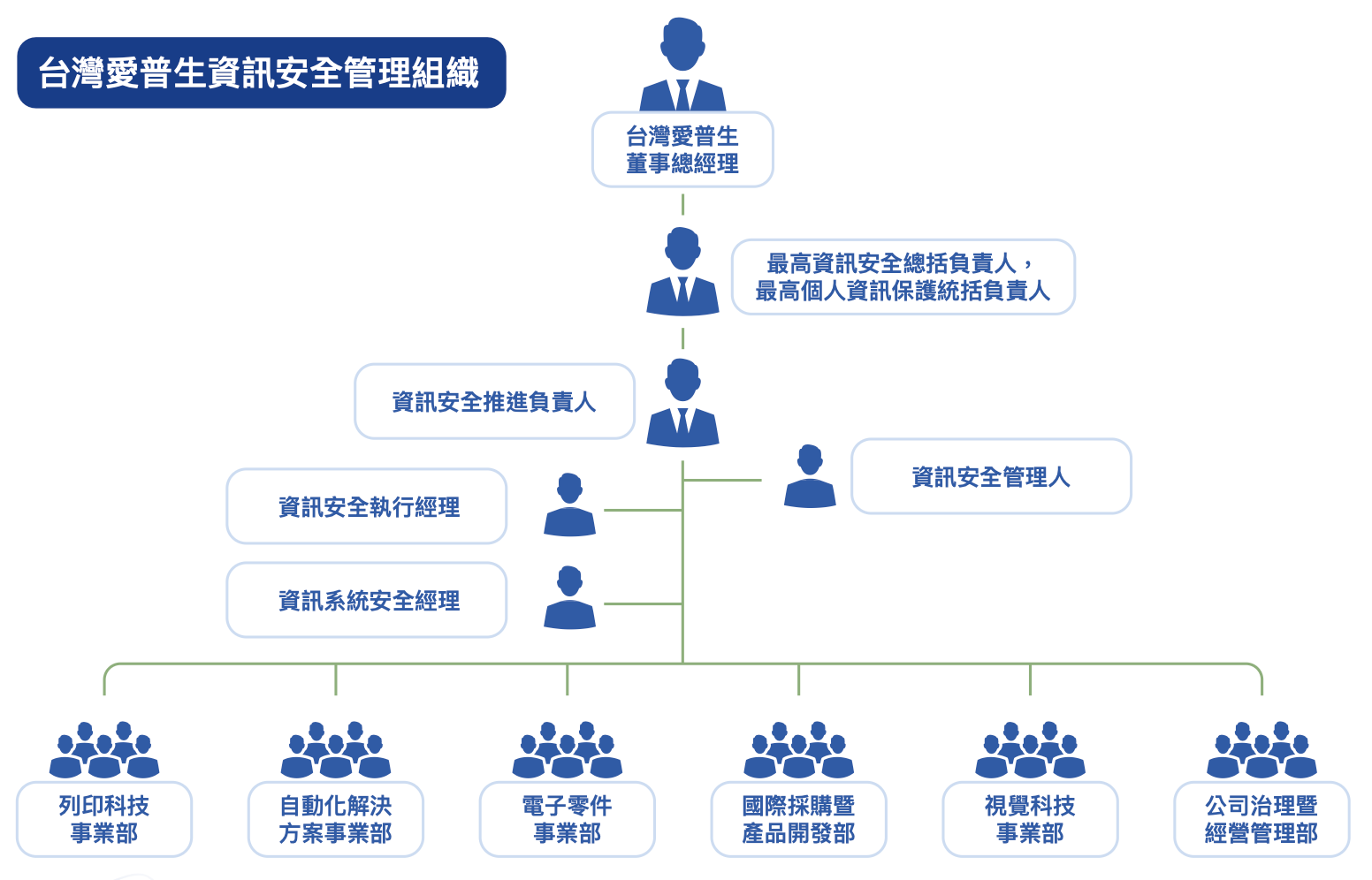 台灣愛普生資訊安全管理組織